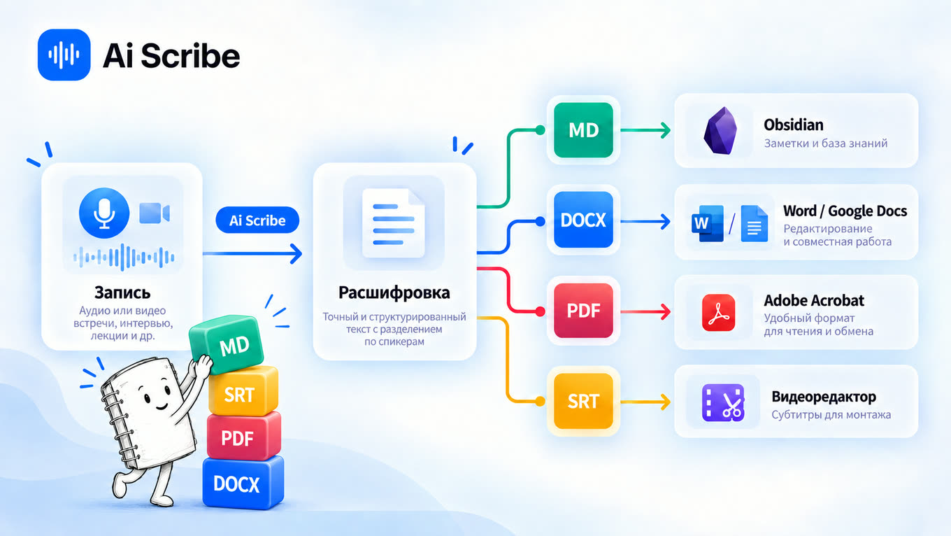 Маршрут расшифровки из Ai Scribe в Markdown, DOCX, PDF и SRT